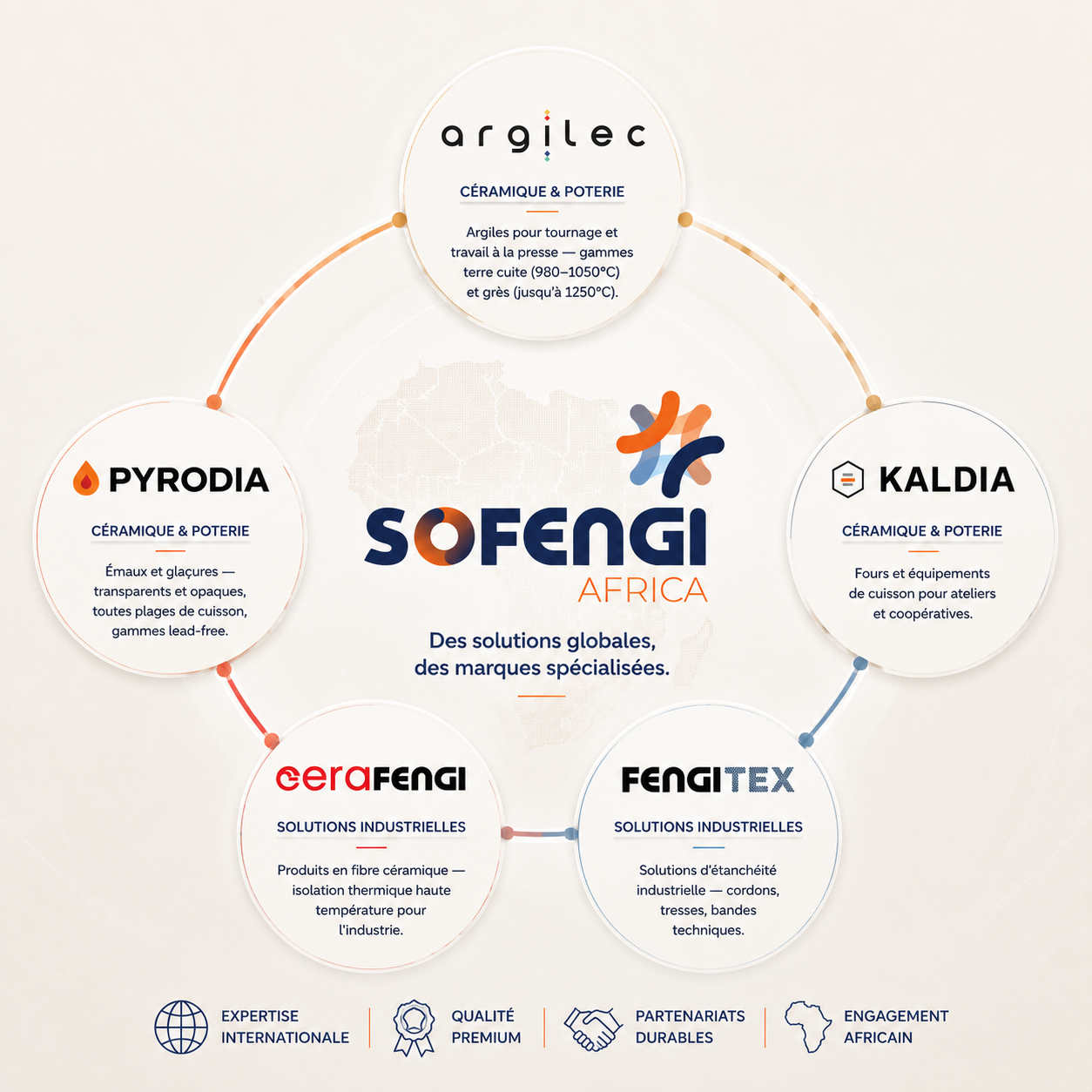 SOFENGI Africa - Nos Marques